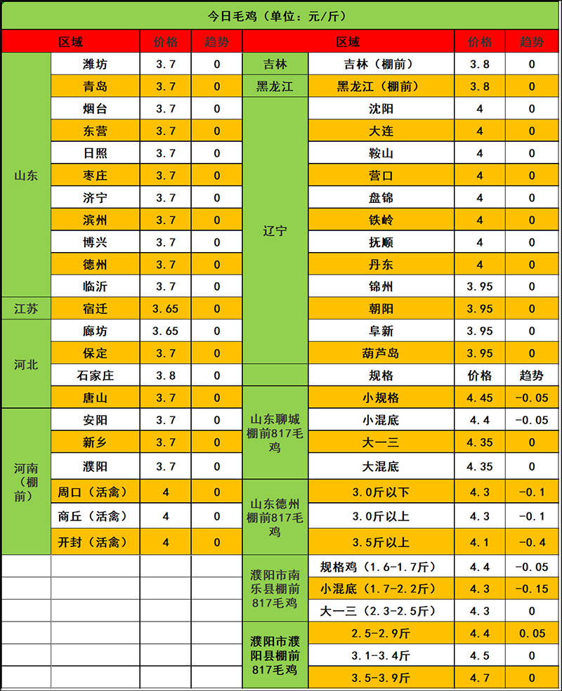 2023年11月23日市场行情