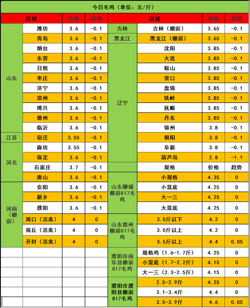 2023年11月30日市场行情