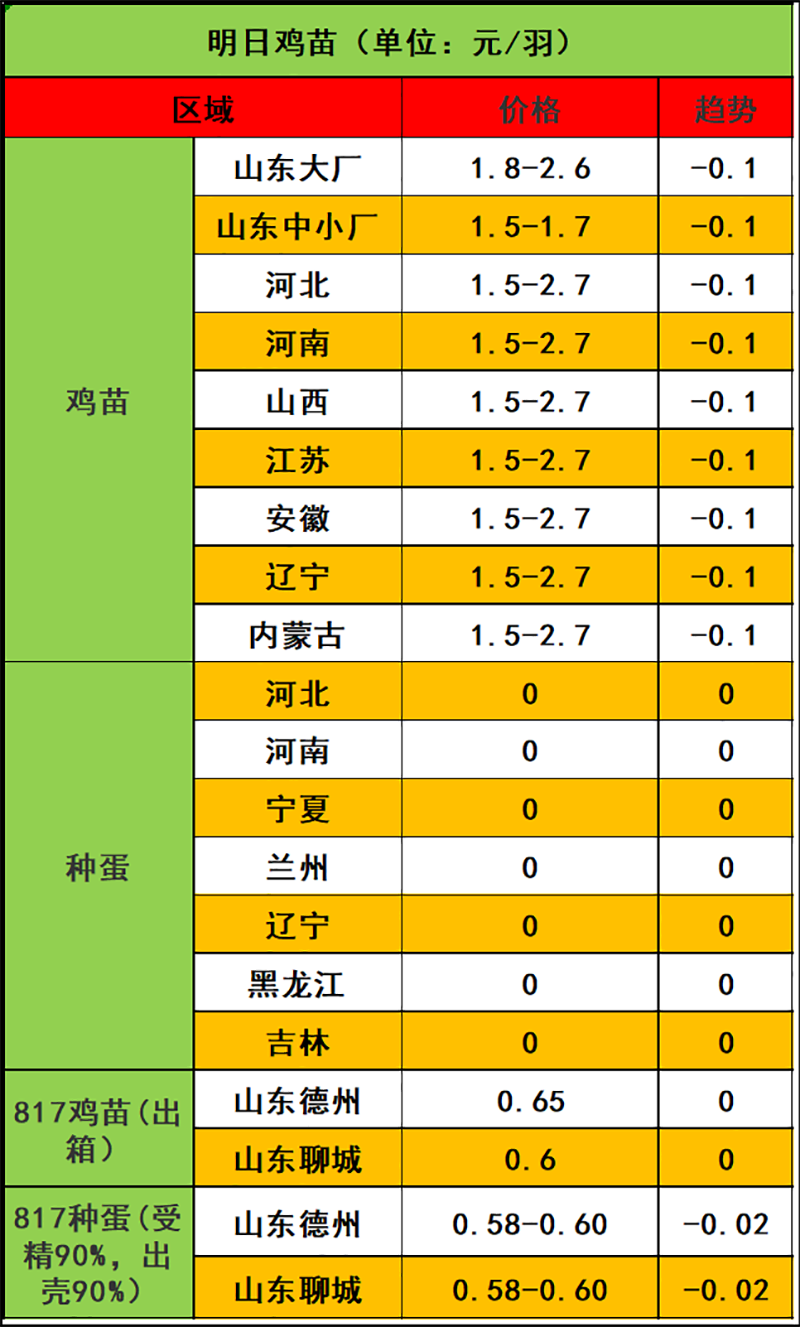 2023年12月1日市场行情