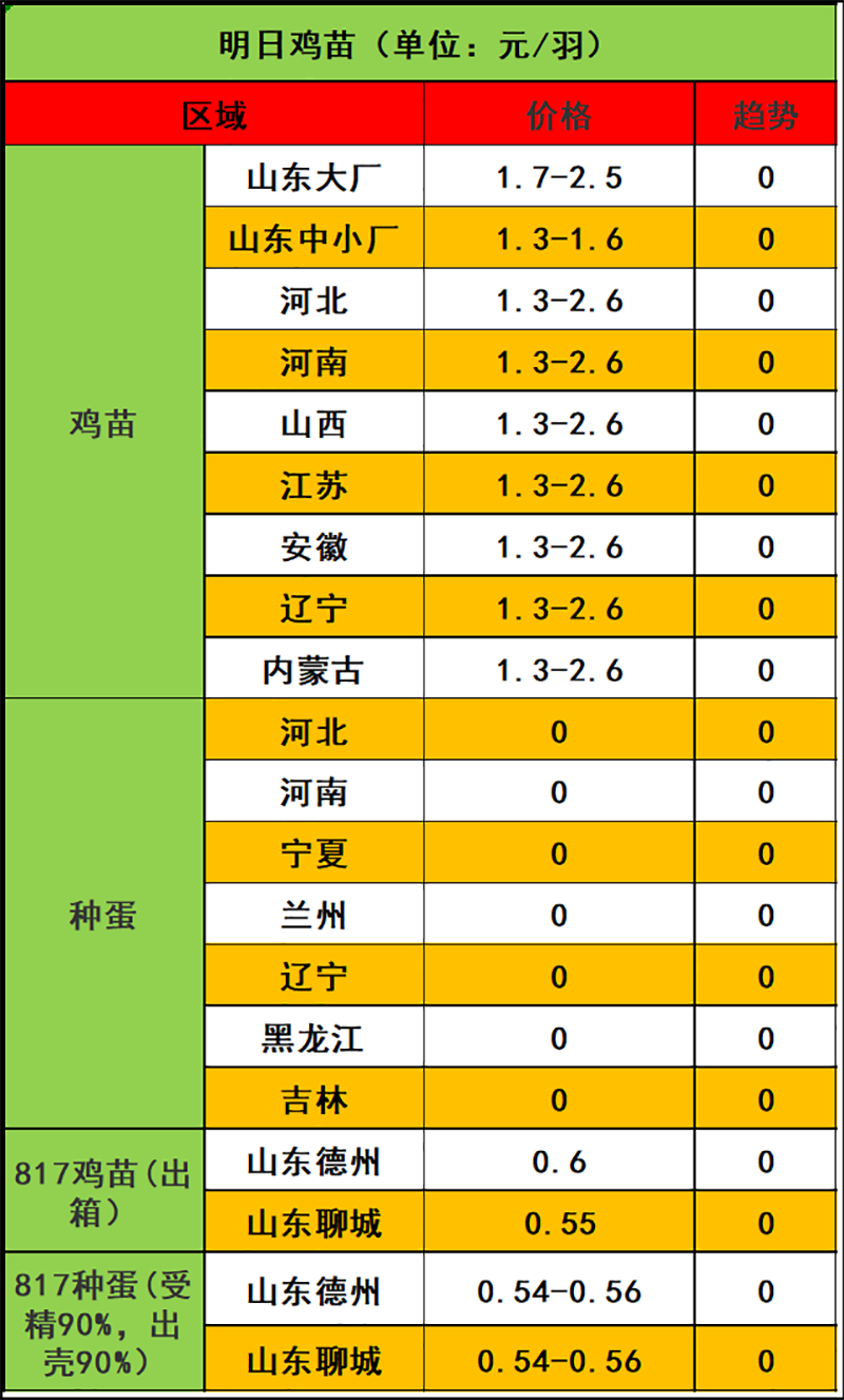 2023年12月12日市场行情