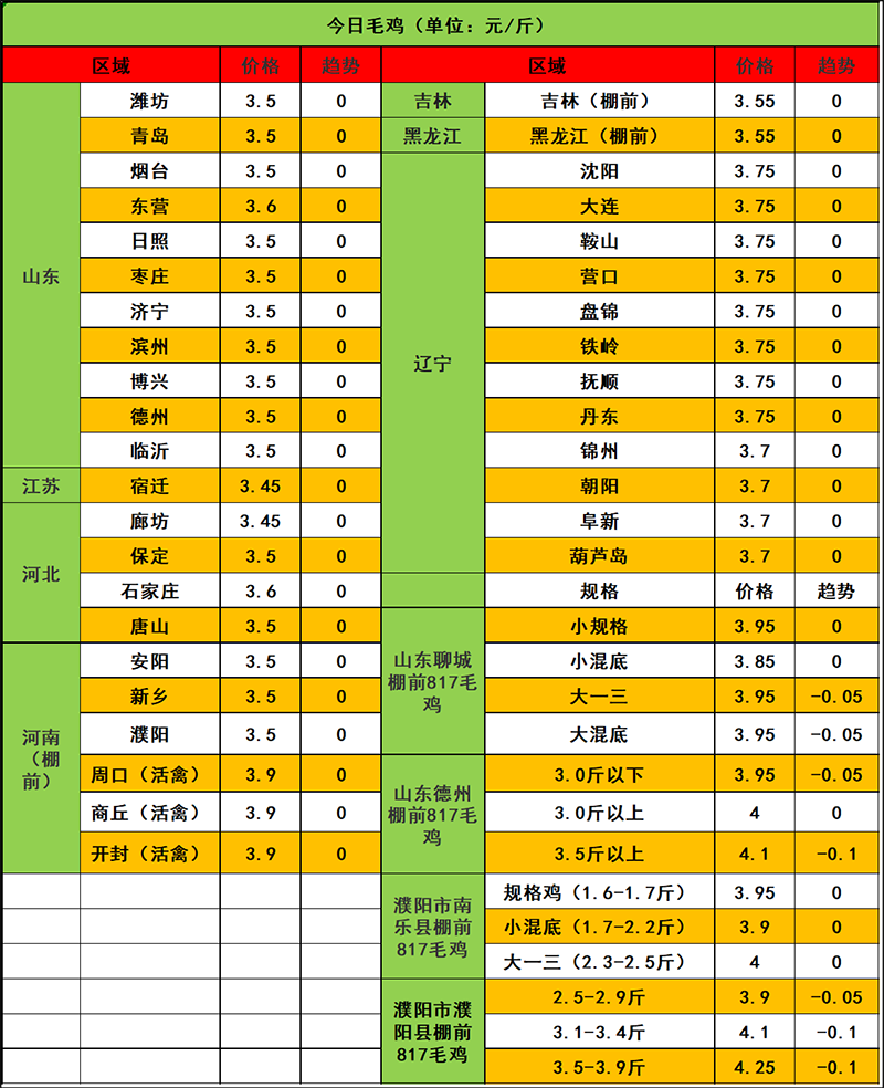 2023年12月19日市场行情