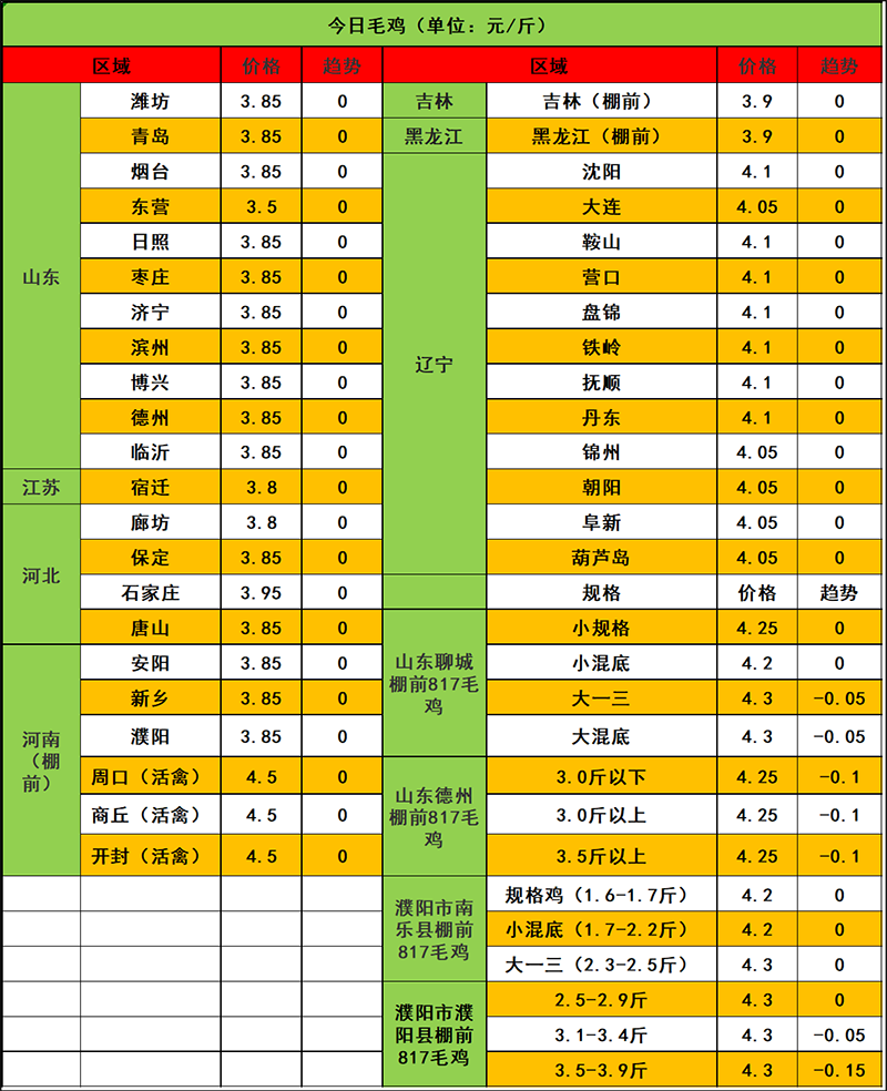 2024年1月11日市场行情