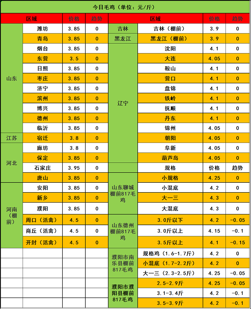 2024年1月12日市场行情