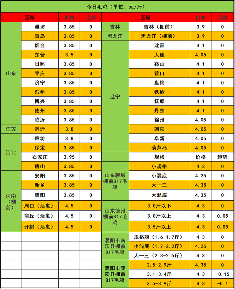 2024年1月15日市场行情