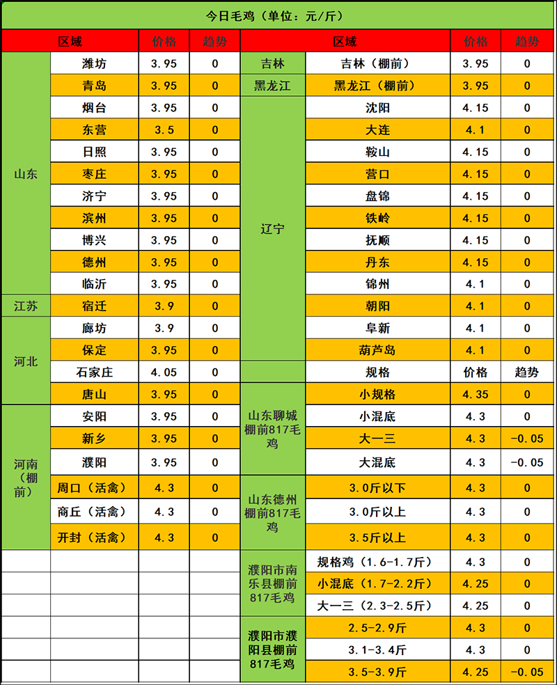 2024年1月22日市场行情