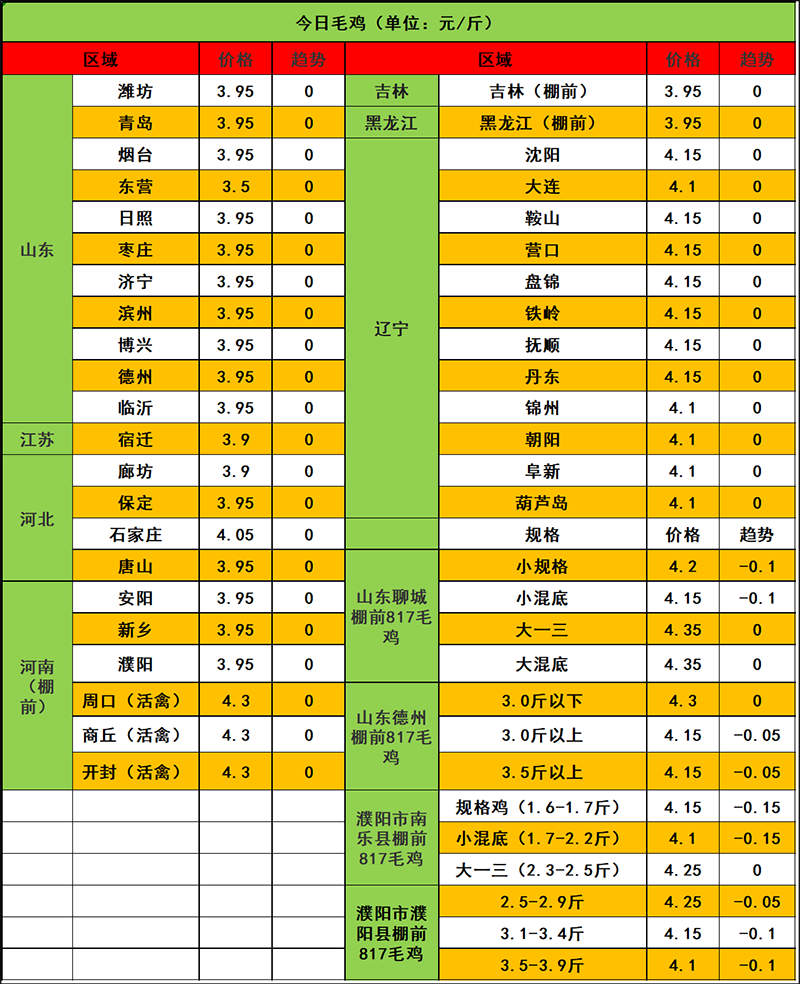 2024年1月24日市场行情