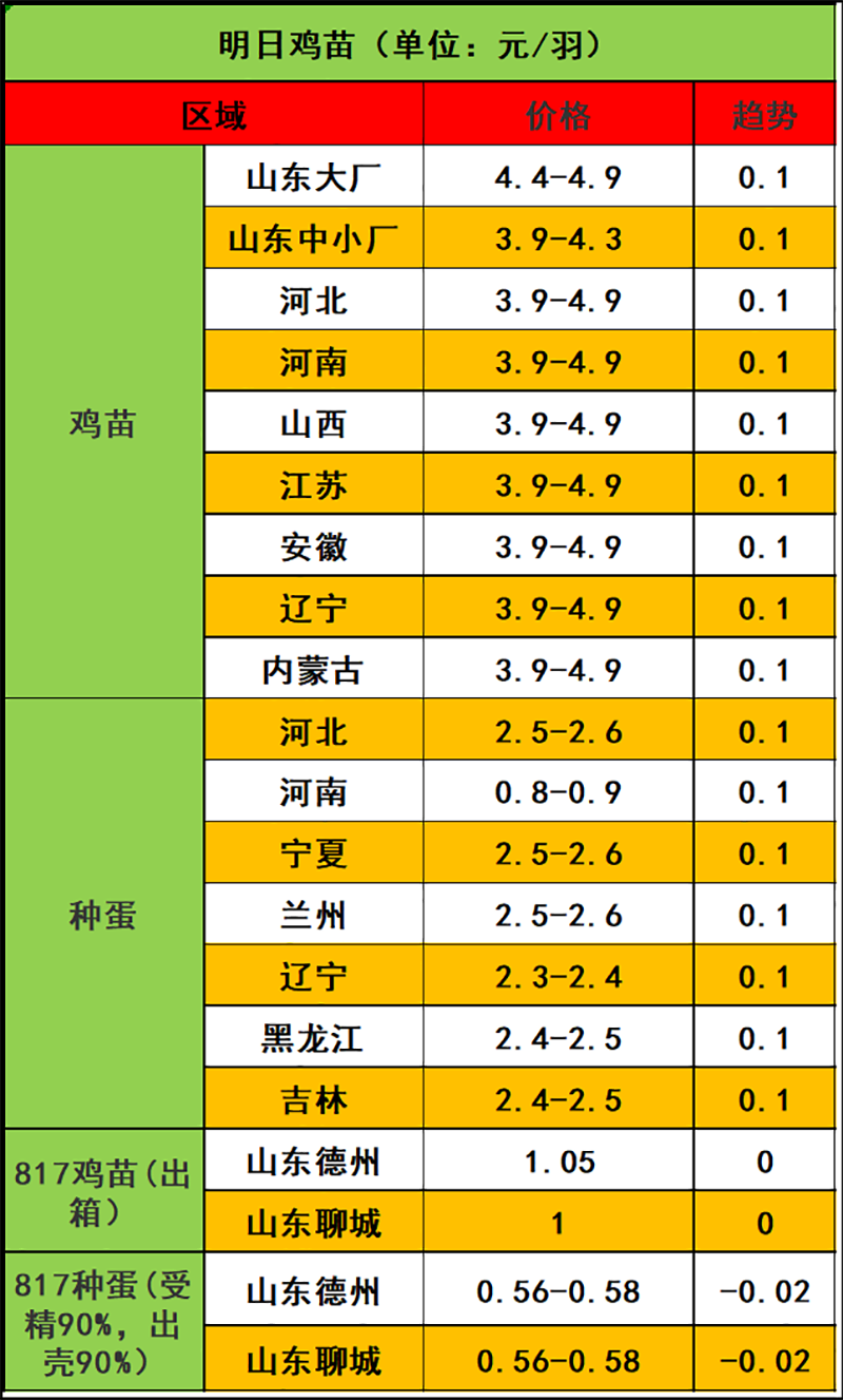 2024年2月1日市场行情