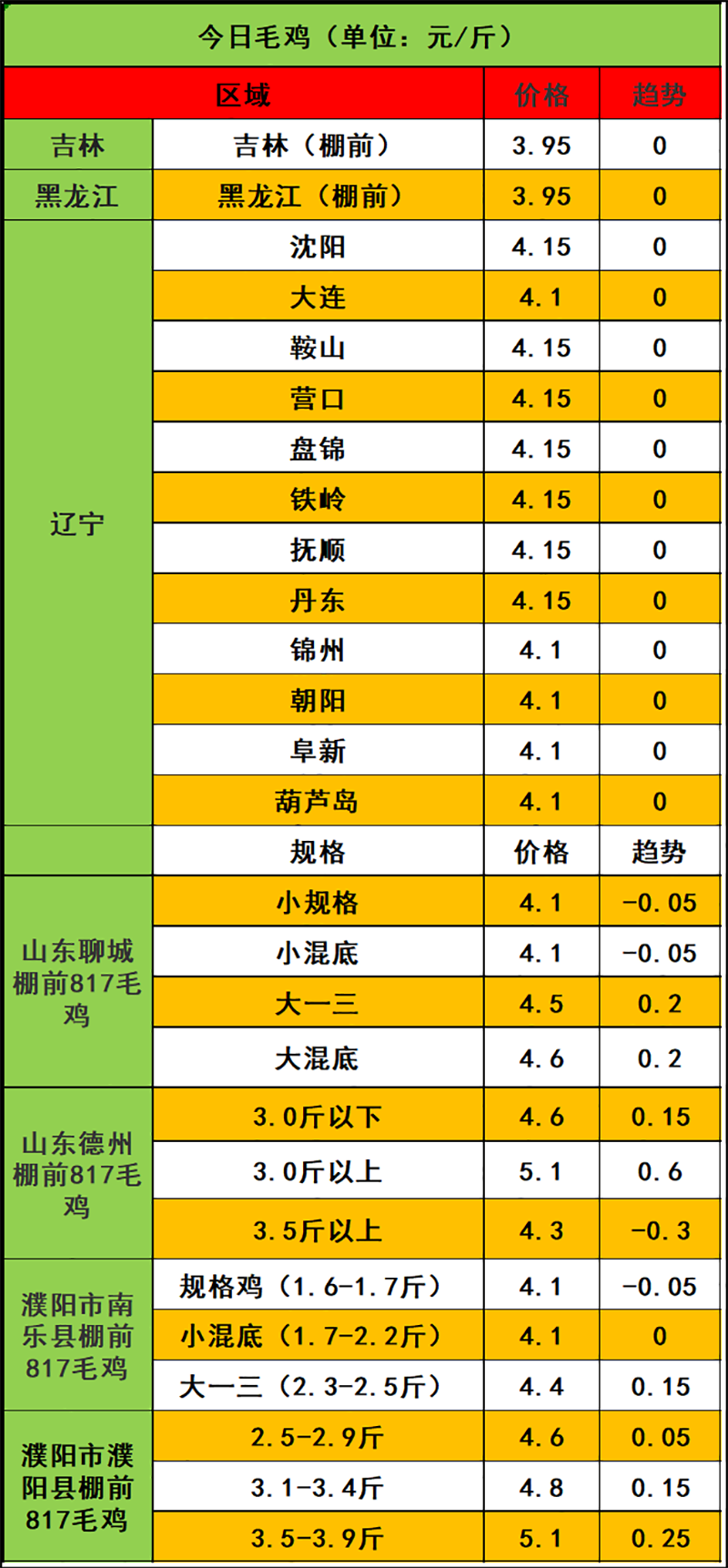 2024年2月2日市场行情