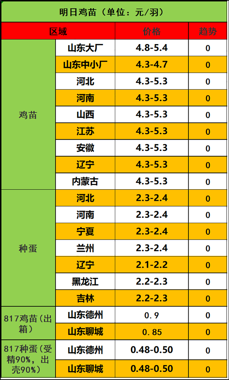 2024年2月17日市场行情