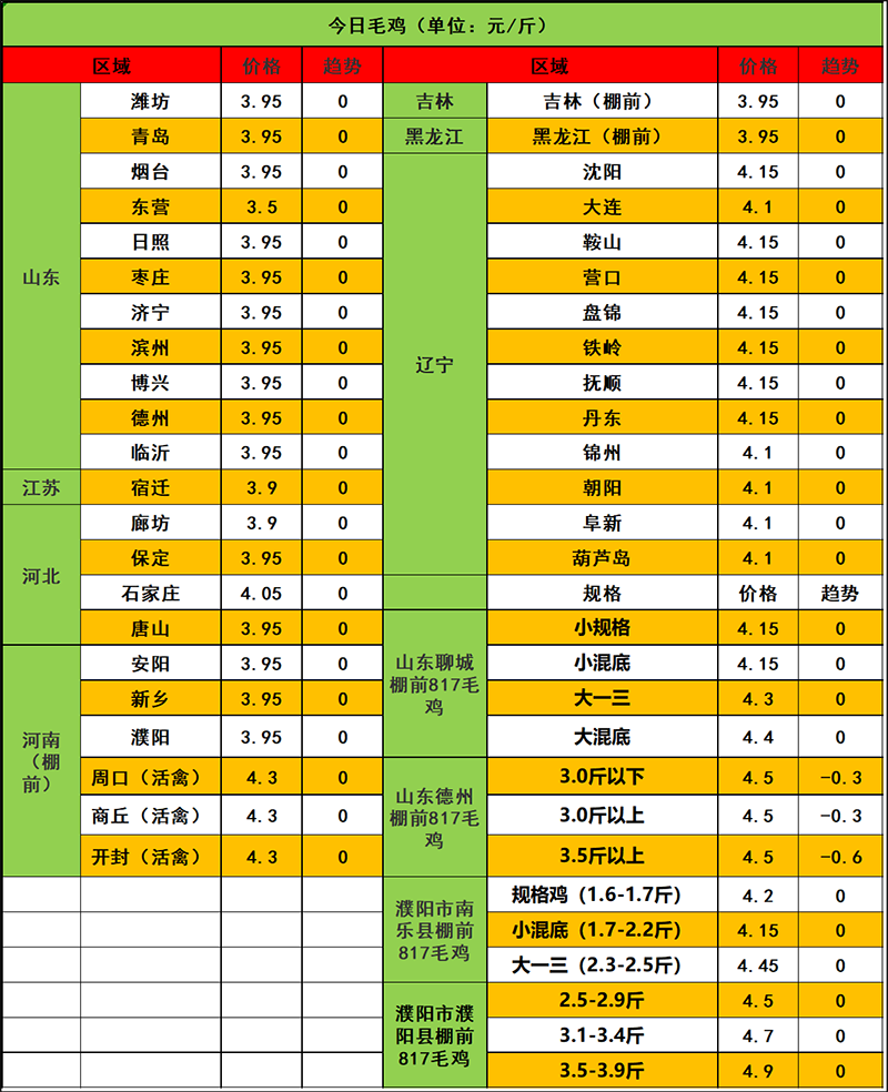 2024年2月17日市场行情