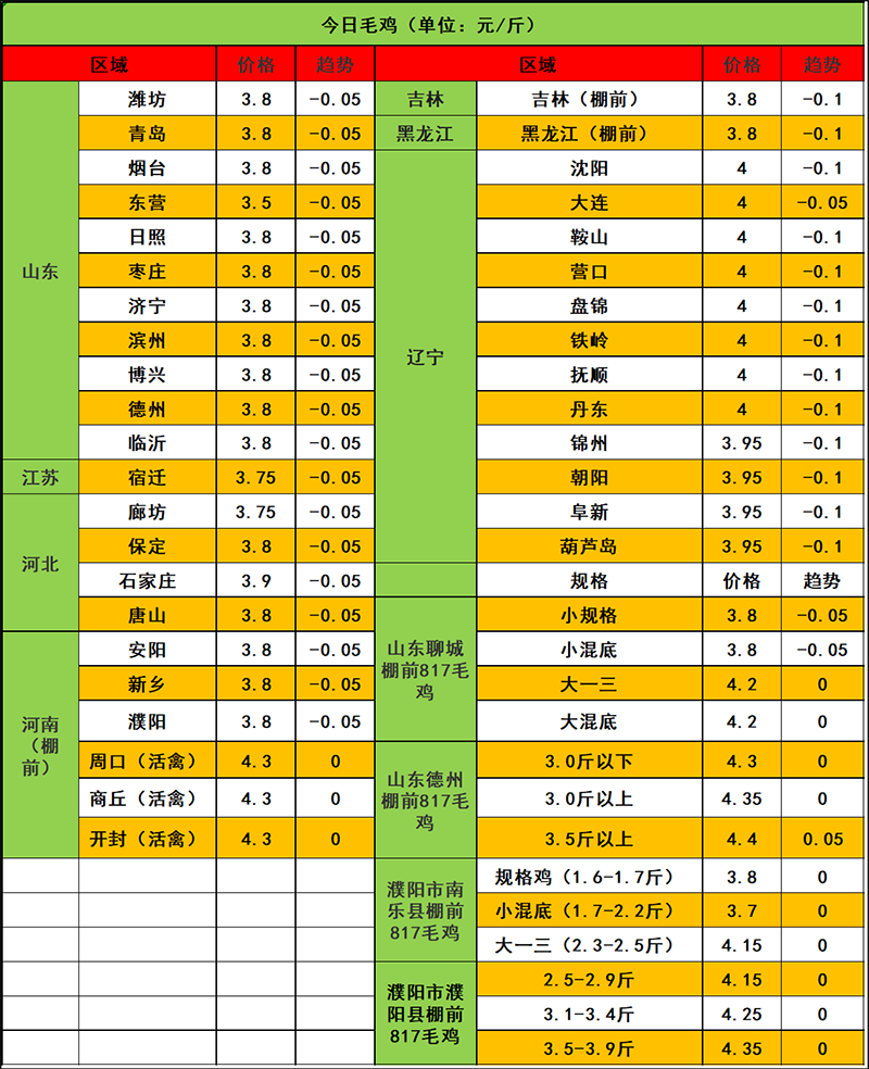 2024年2月25日市场行情