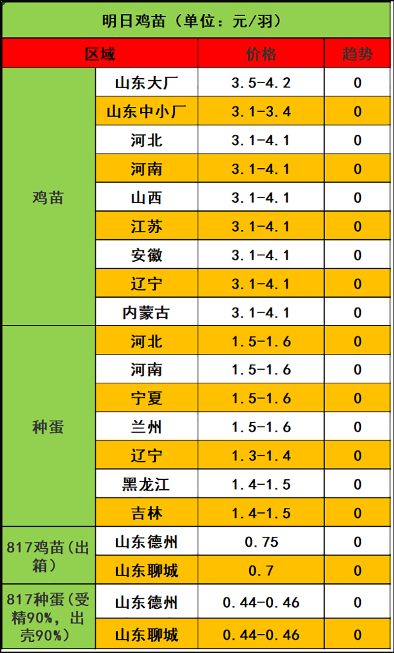 2024年3月2日市场行情