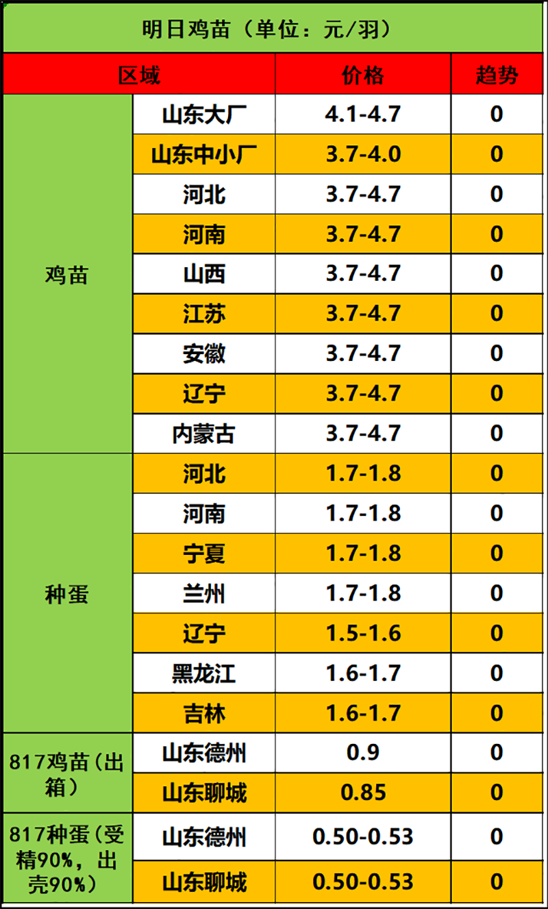 2024年3月19日市场行情