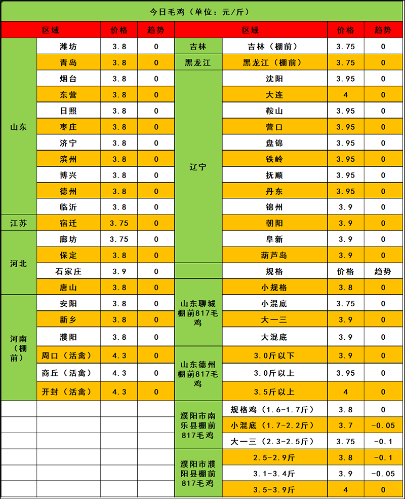 2024年4月1日市场行情