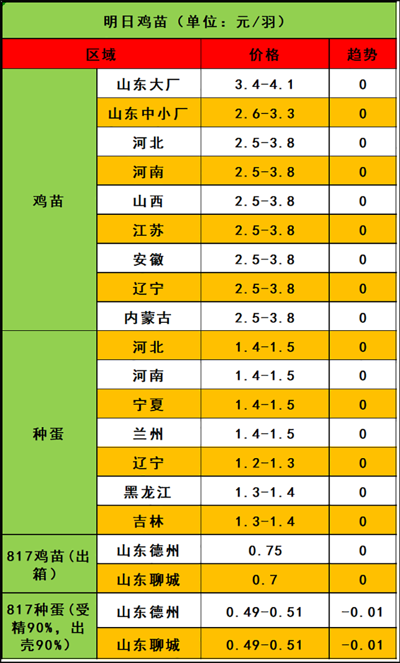 2024年4月2日市场行情