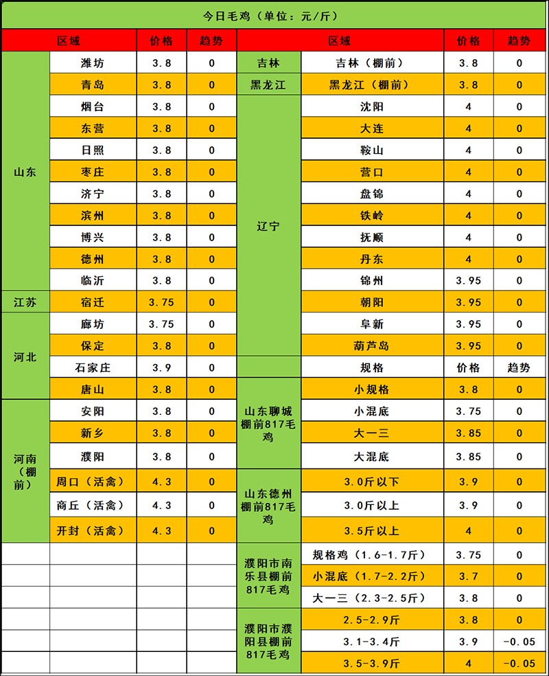 2024年4月6日市场行情