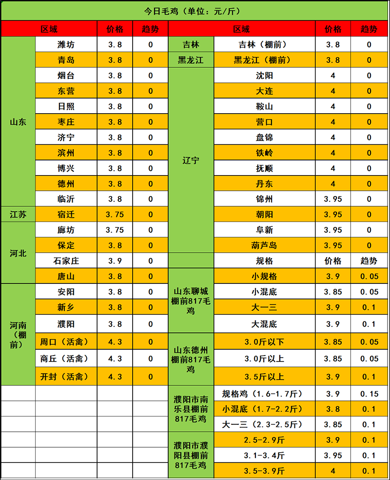 2024年4月8日市场行情