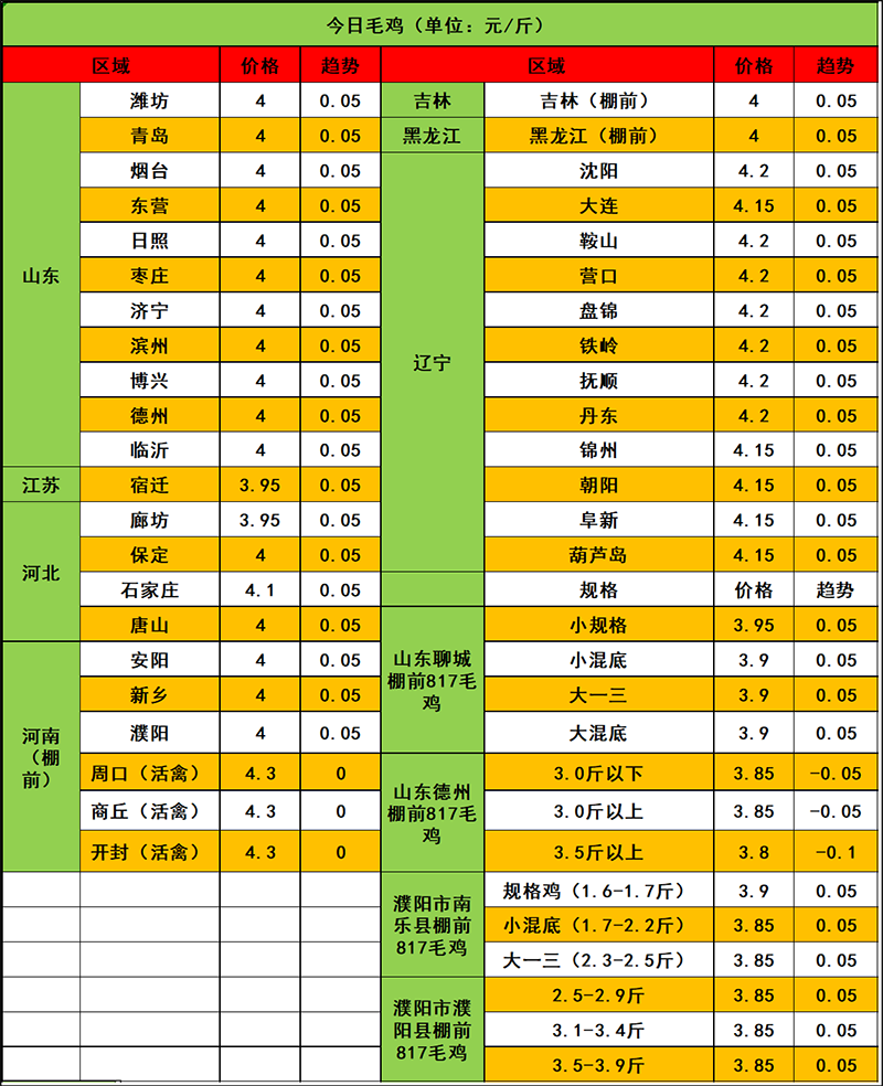 2024年4月14日市场行情